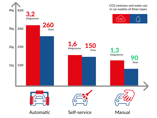 https://www.multiwash.pl/wp-content/uploads/2020/06/EN-multiwash-1.png